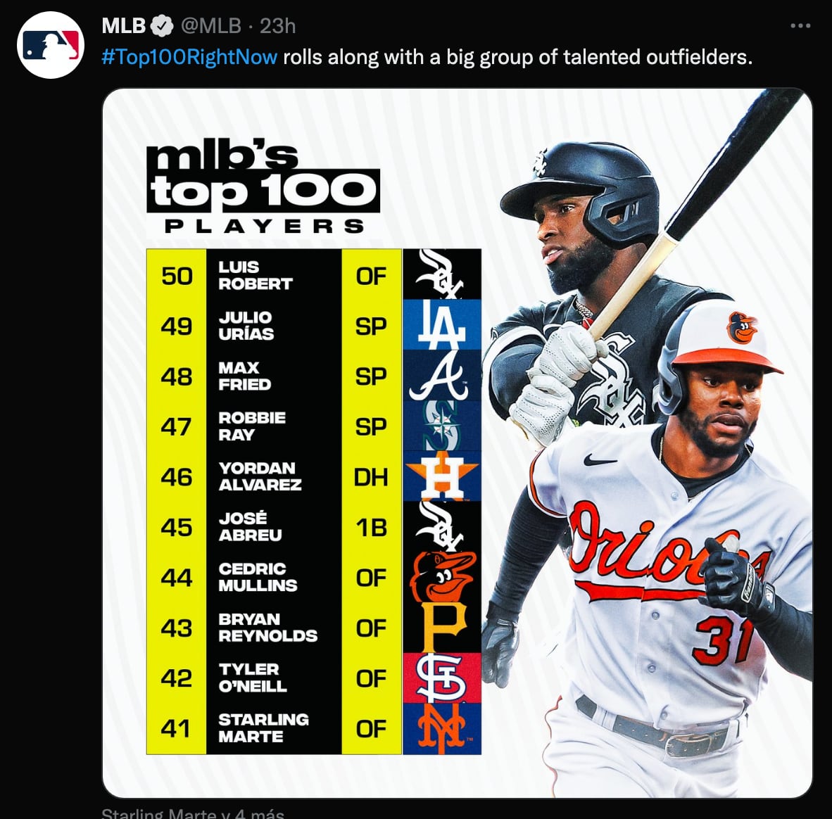 Julio Urías ocupó el lugar 49 de la lista de la MLB