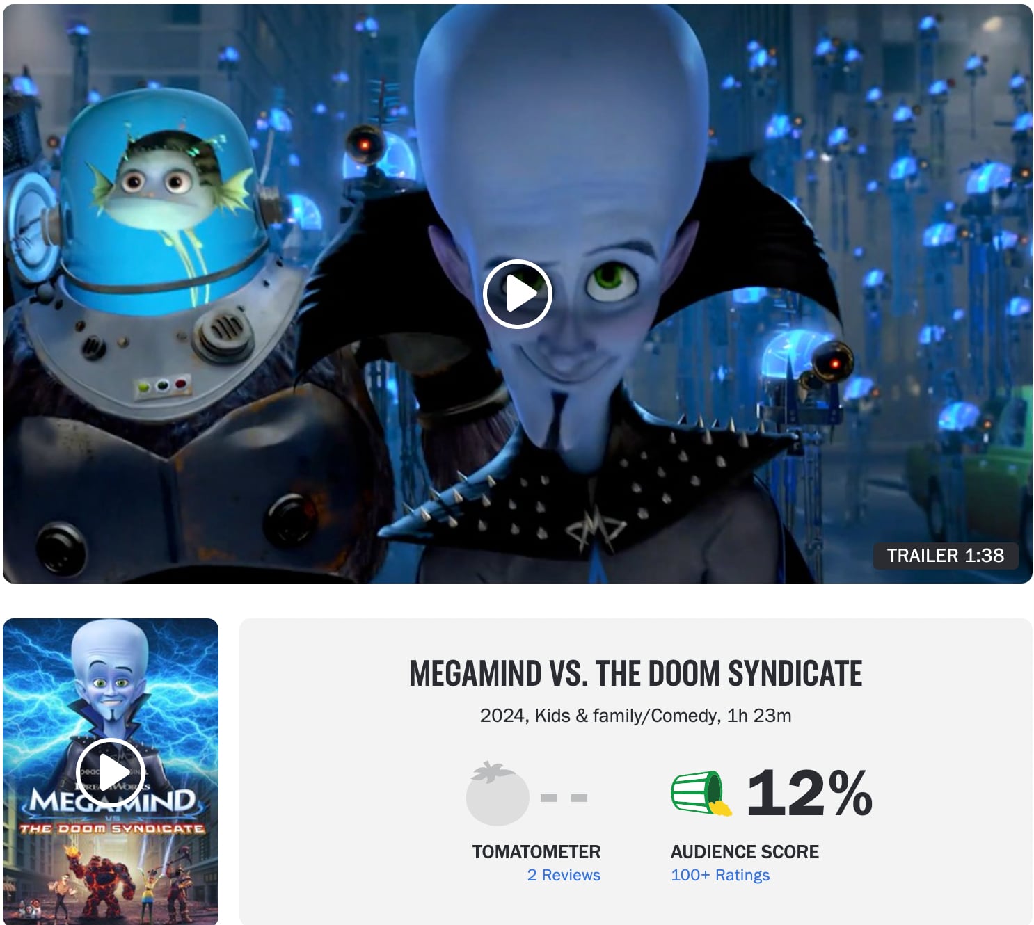 Calificación de Megamente vs El sindicato del mal en Rotten Tomatoes