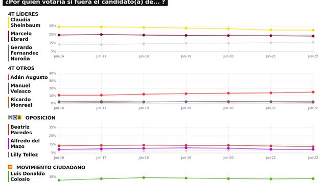 TRACKING DIARIO DE JUNIO (METRICS MX/ SDPNOTICIAS