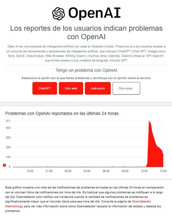Caída de ChatGPT hoy 26 de diciembre