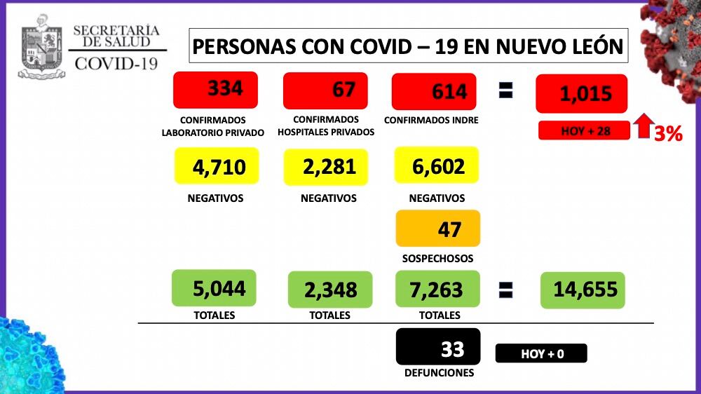 Casos en NL
