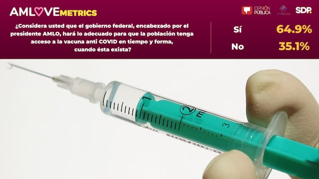 Encuesta AMLOVEmetrics