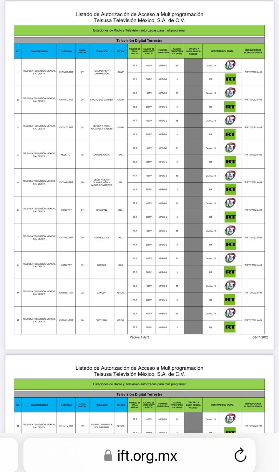 ¡Canal de TV ruso -prohibido en Europa y EU- es el que más tiempo dedica a nuestras elecciones presidenciales!
