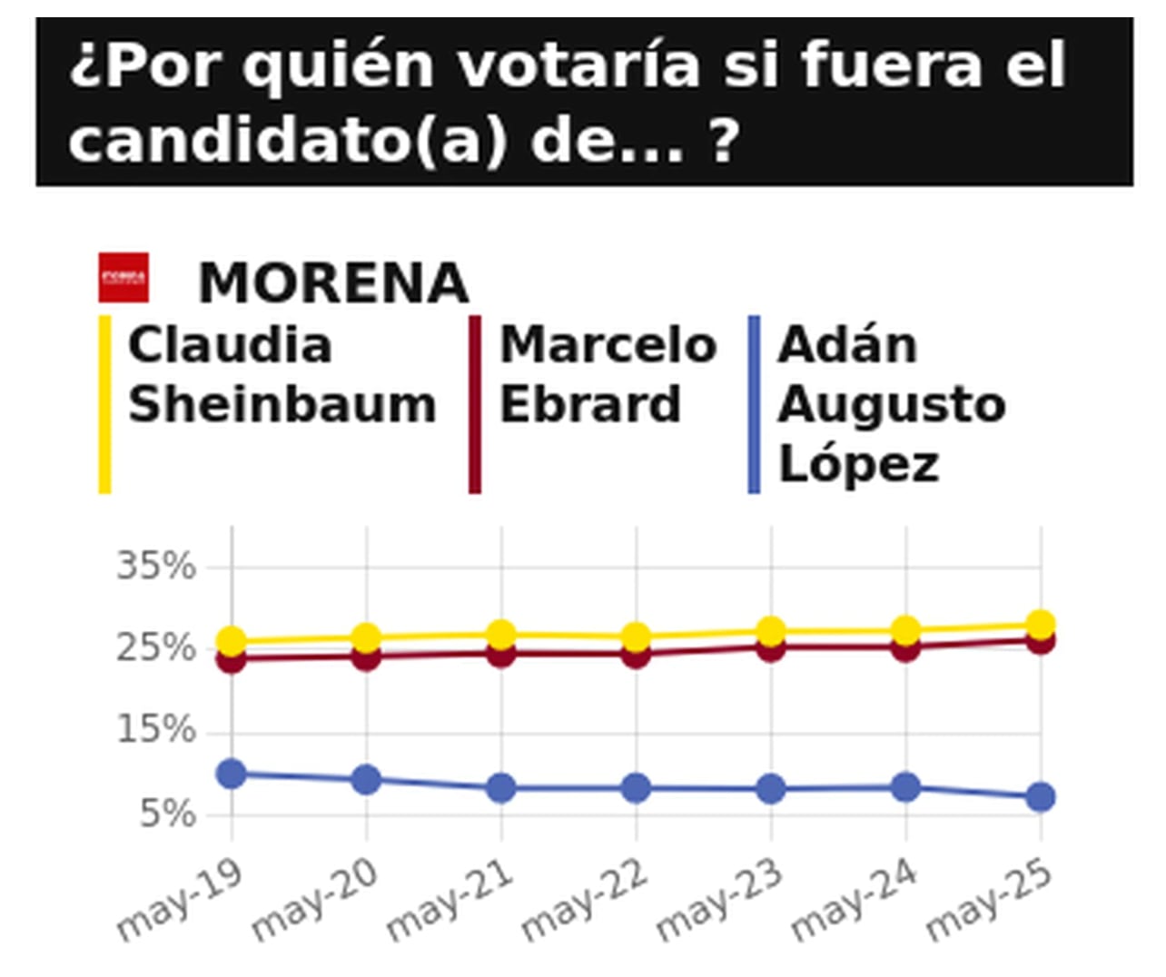Traking del 26 de mayo
