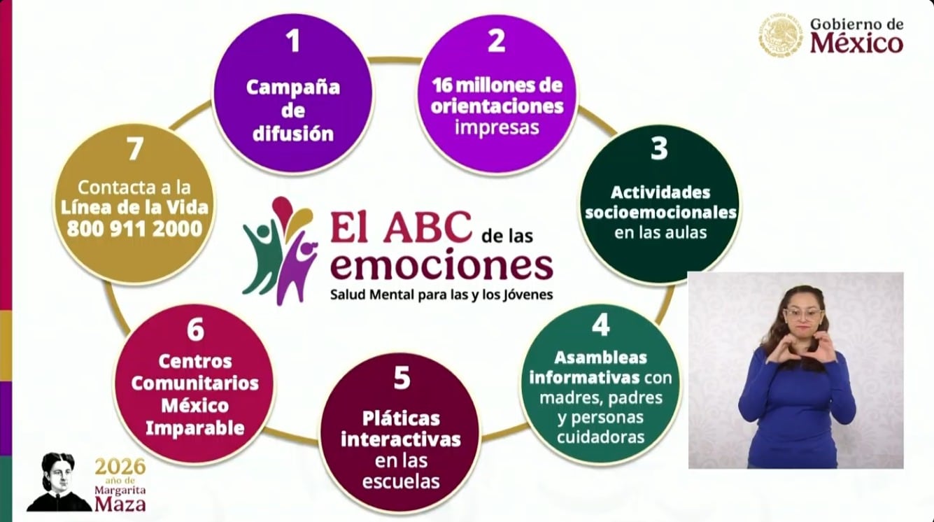 El ABC de las emociones por la SEP.