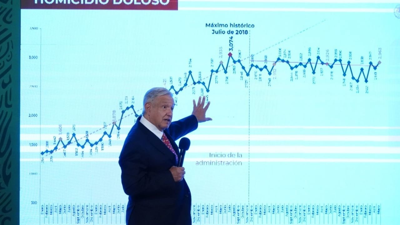 Estas fueron las frases de Jorge Ramos en la mañanera de AMLO