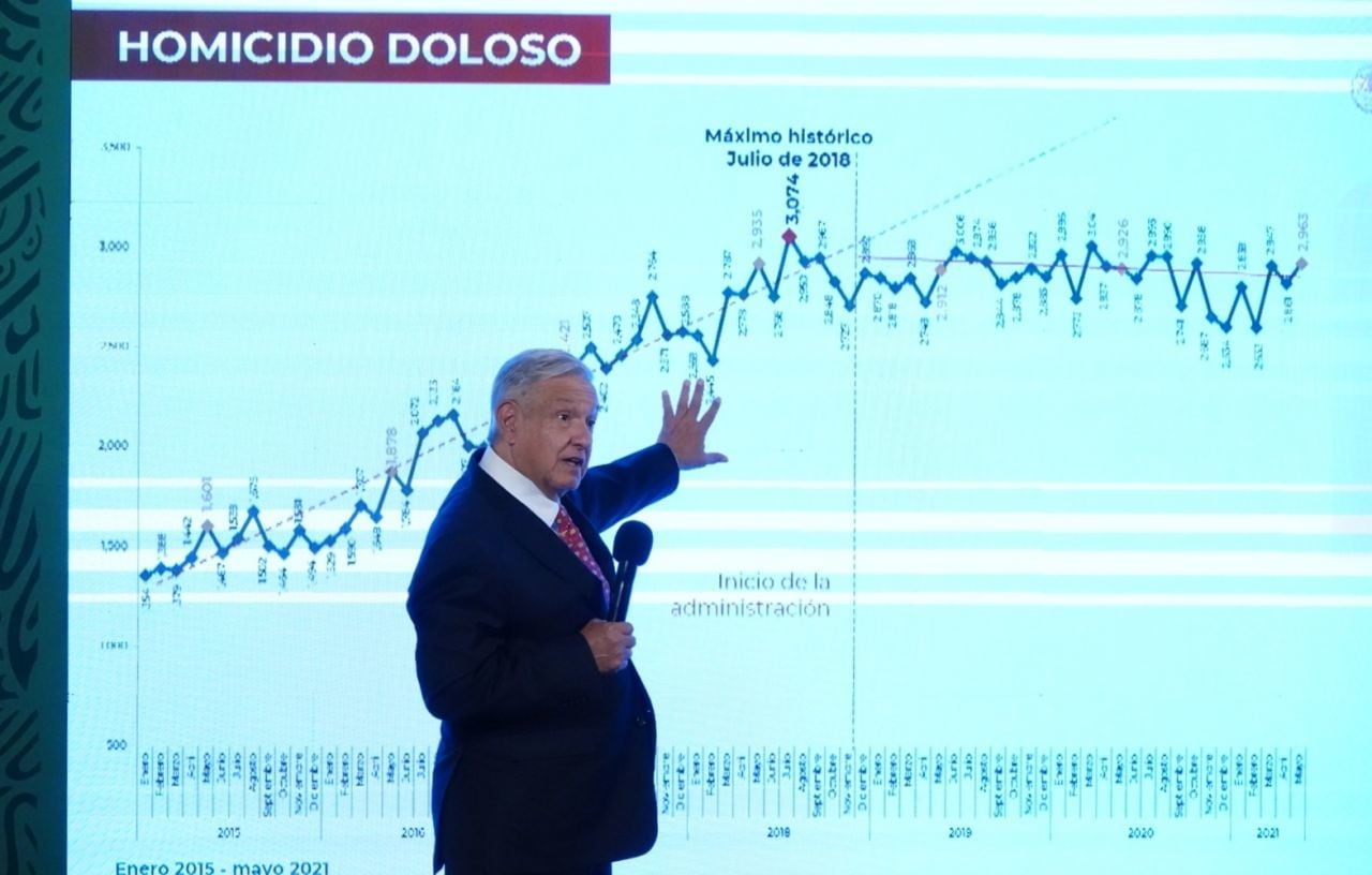 AMLO