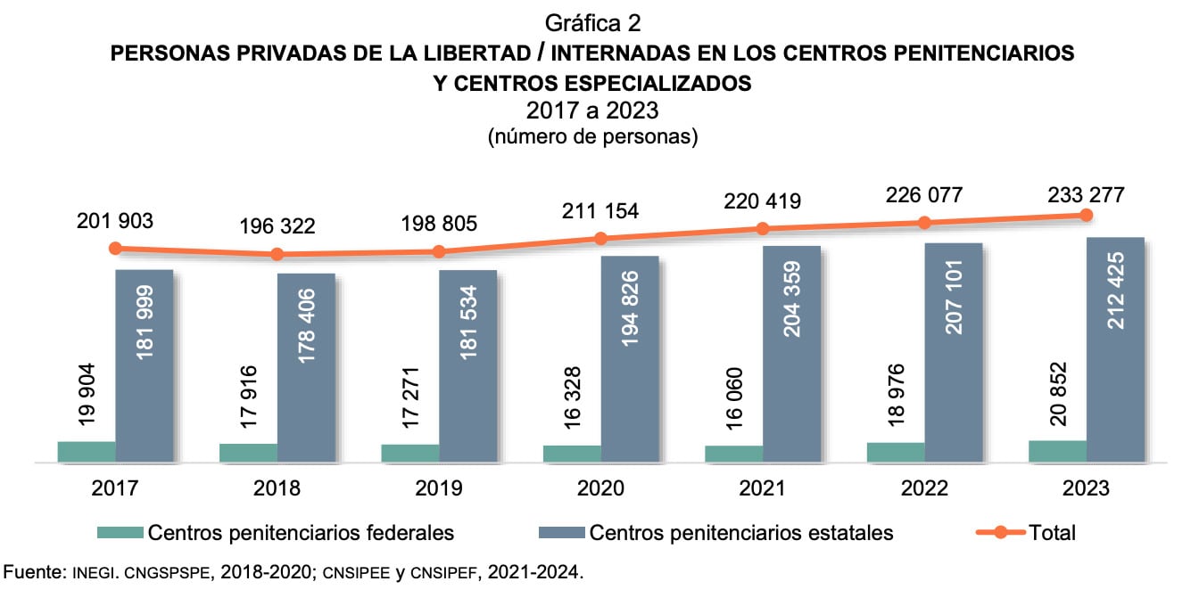 Personas privadas de la libertad