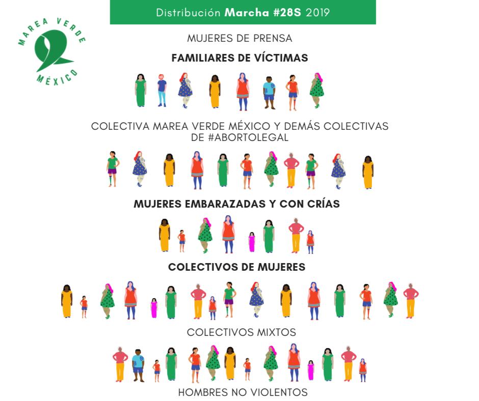 Marcha CDMX aborto.