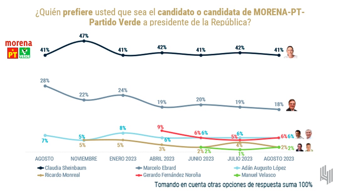 Elecciones 2024, encuesta de De las Heras Demotecnia