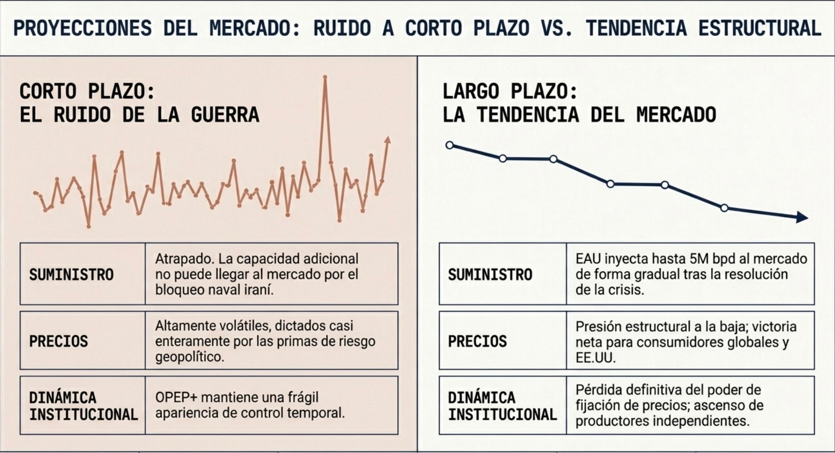Emiratos Árabes Unidos dejará la OPEP
