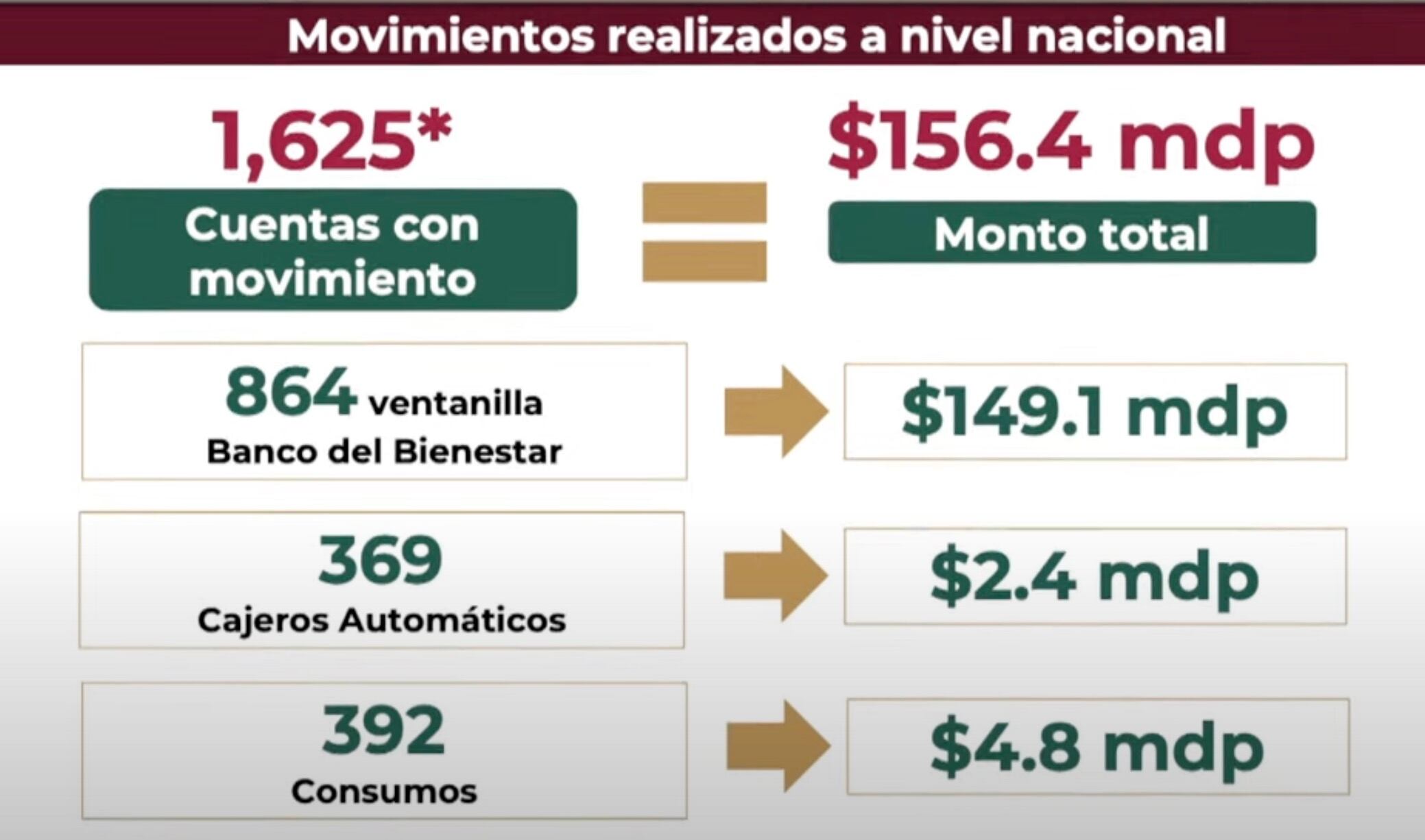 Detalles de entrega de tarjetas de La Clínica es Nuestra