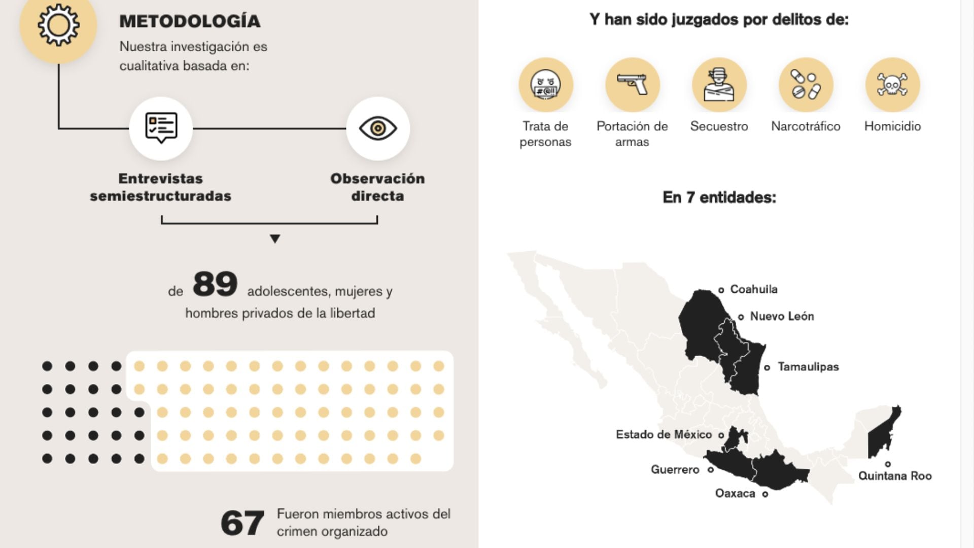 Resultados del estudio de Reinserta