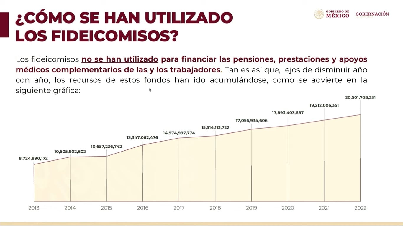 Fideicomisos del Poder Judicial