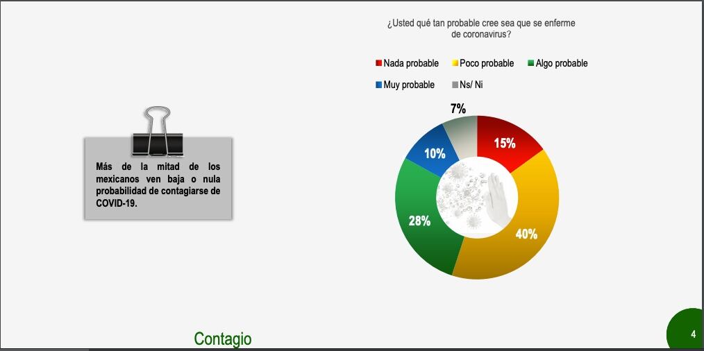 Encuesta