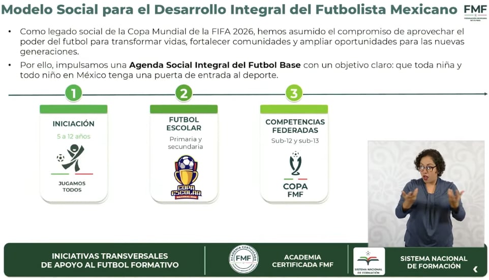 Modelo para la formación de futbolistas