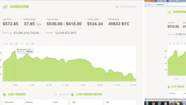 Bitcoin, la moneda virtual