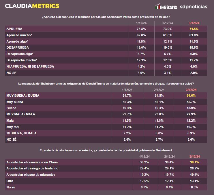 ClaudiaMetrics 4 de diciembre