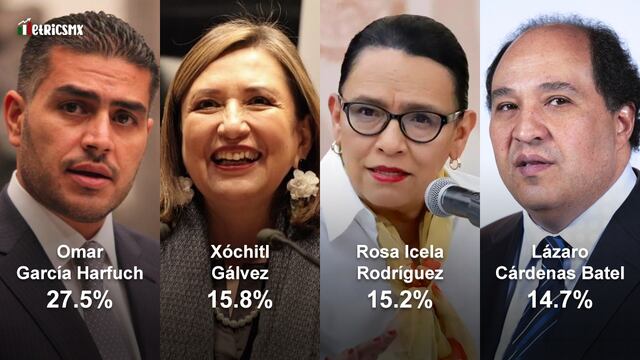 Encuesta MetricsMx CDMX al 29 de marzo de 2023