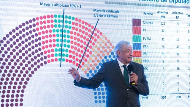 AMLO sobre Cámara de Diputados