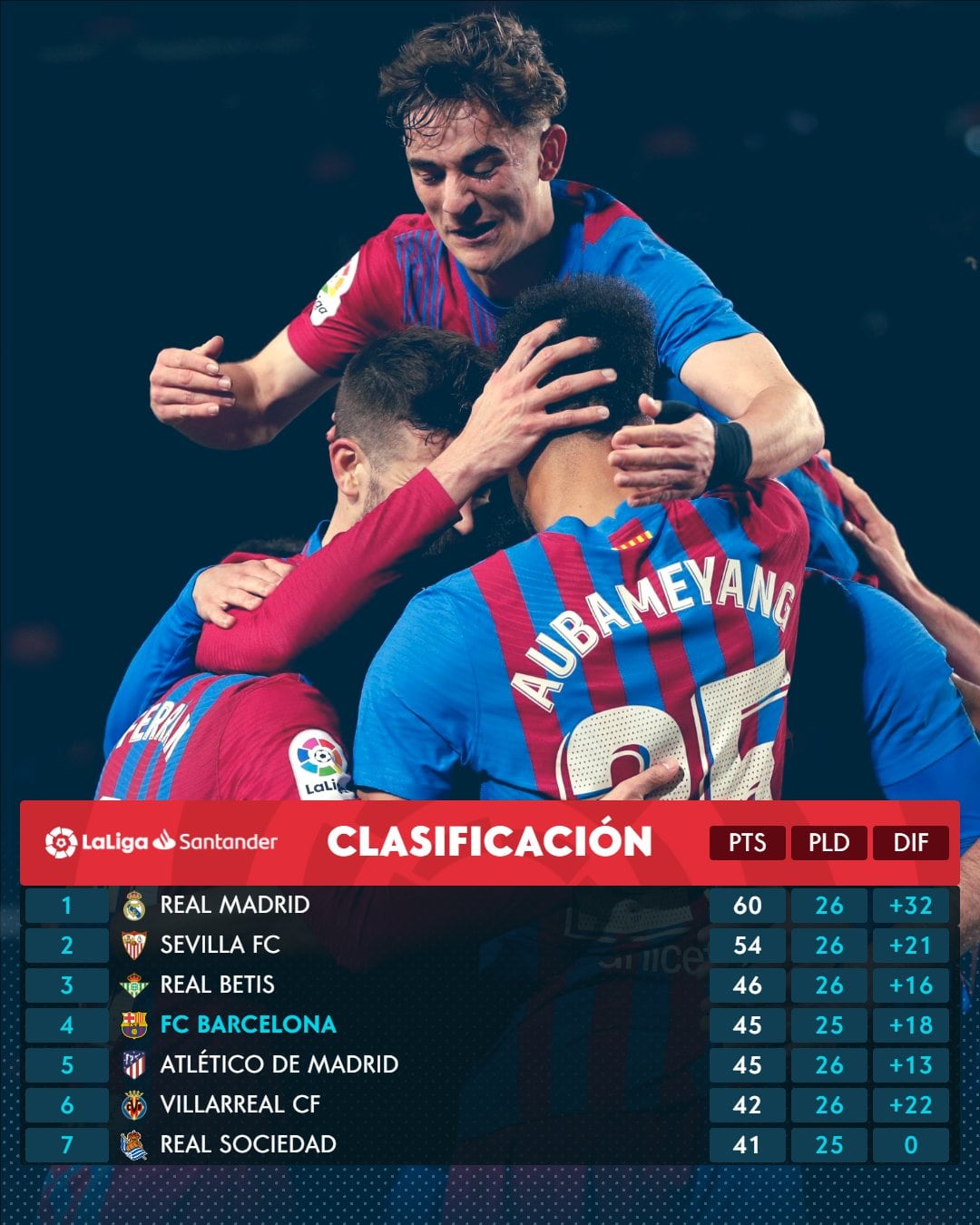 Tabla de La Liga española