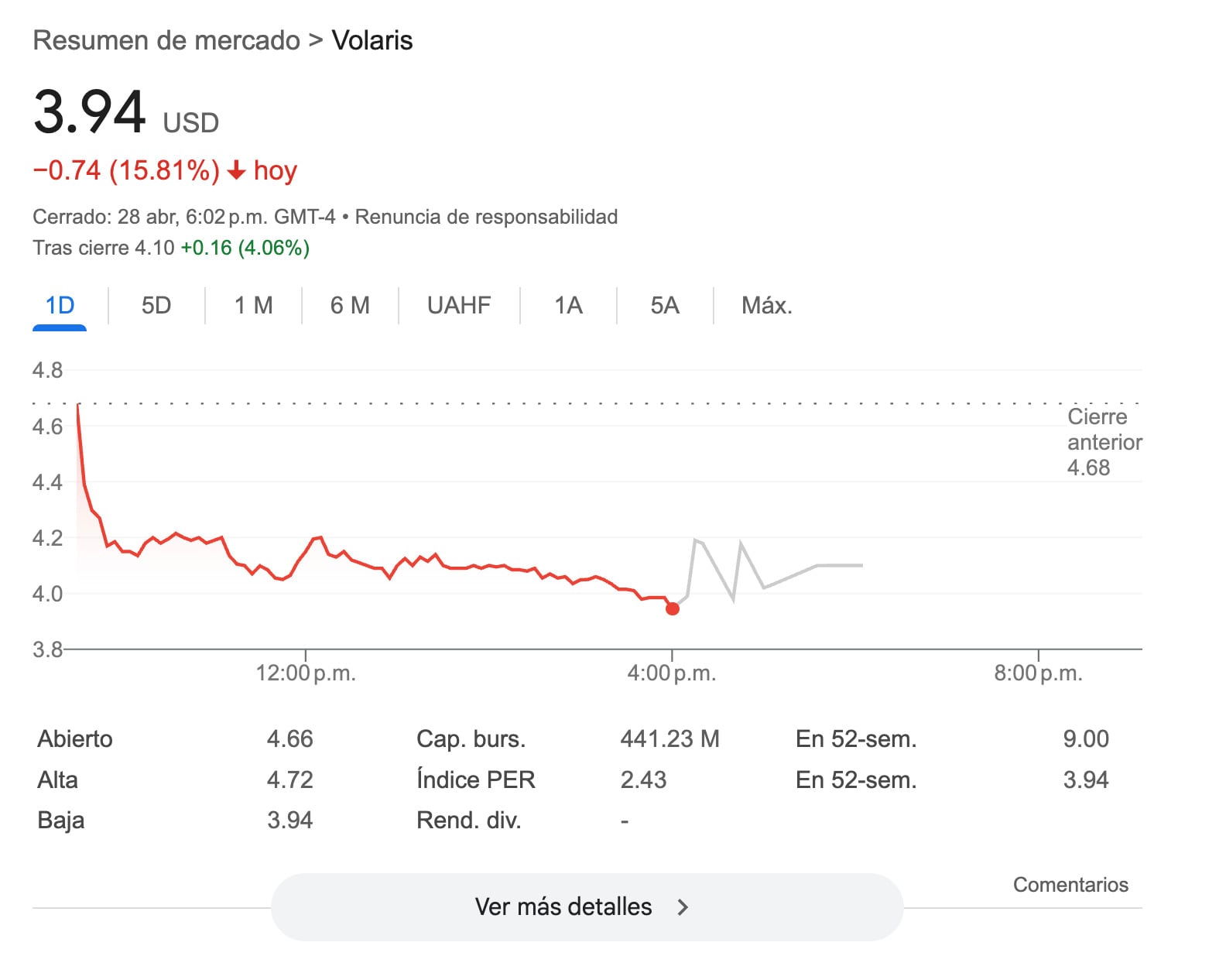 Volaris registra pérdidas millonarias en el primer trimestre de 2025