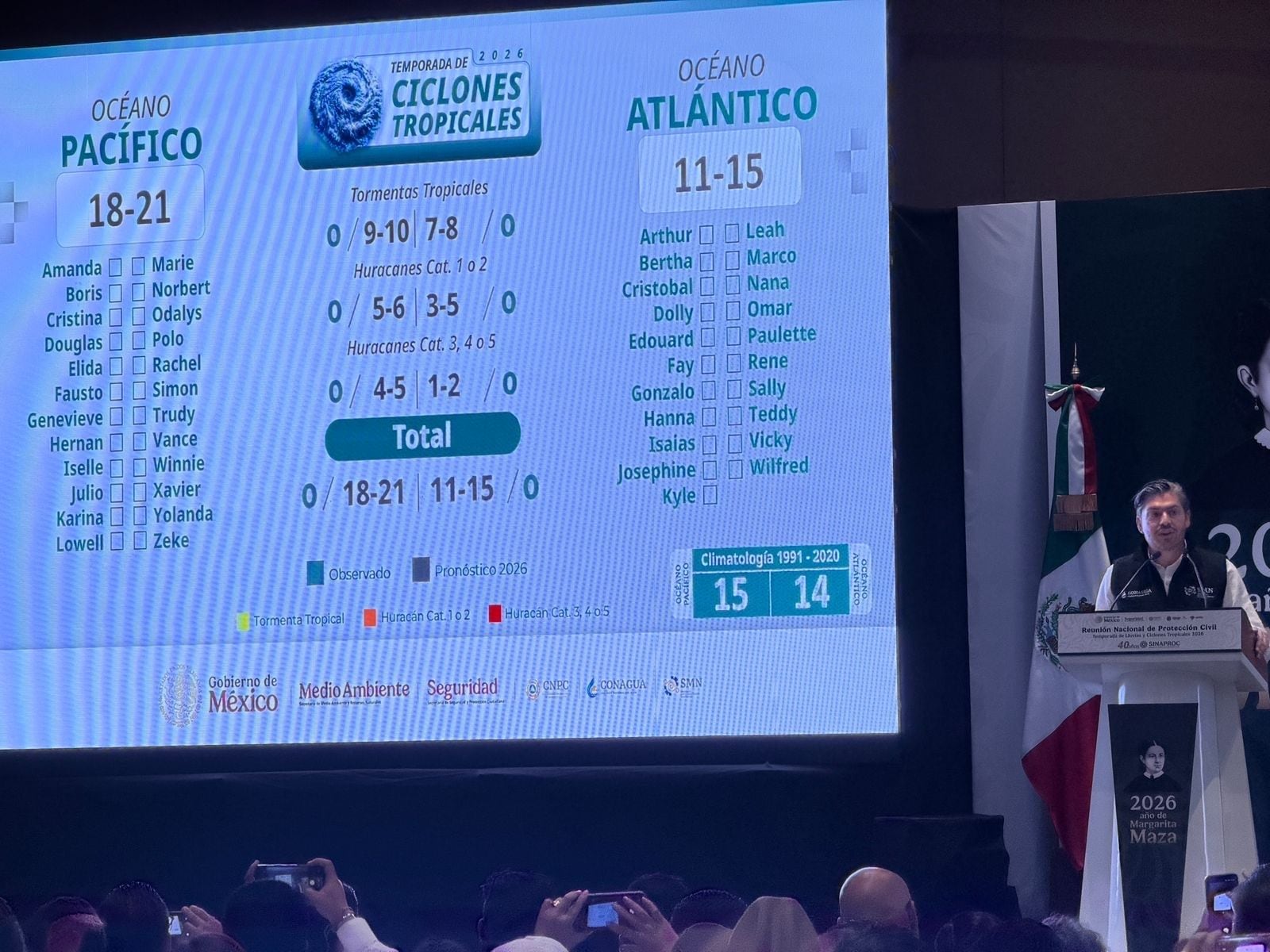 Ciclones tropicales 2026