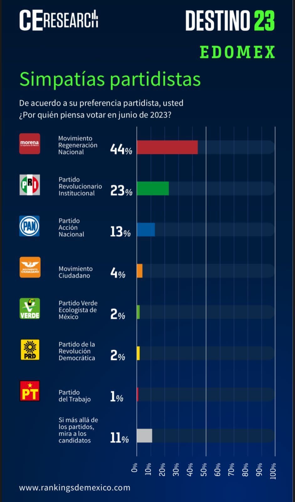 Resultados de la encuesta