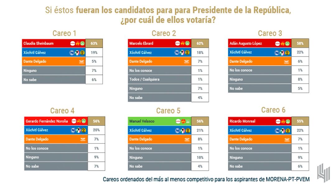 Encuesta De las Heras