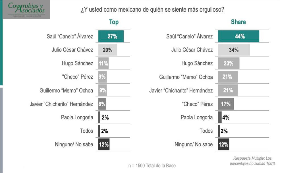 Encuesta Covarrubias y Asociados