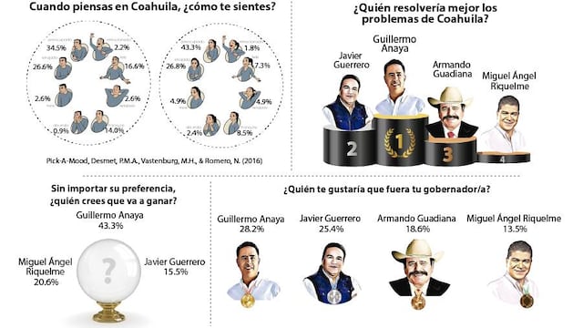 Nace Leviatán, proyecto de encuestas digitales