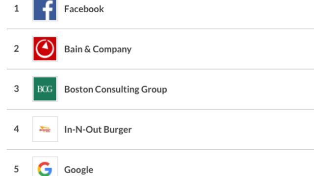 Facebook fue la mejor compañía para trabajar en el 2017: Glassdoor