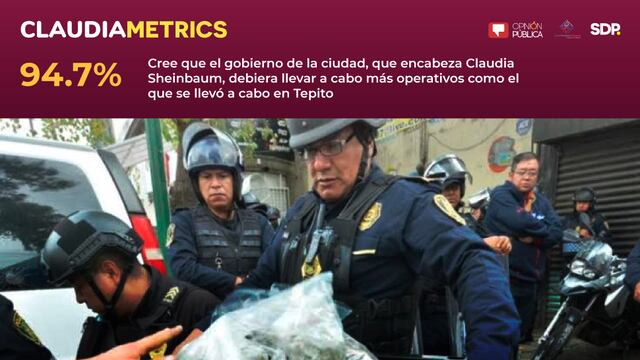 Claudiametrics 26 de octubre de 2019