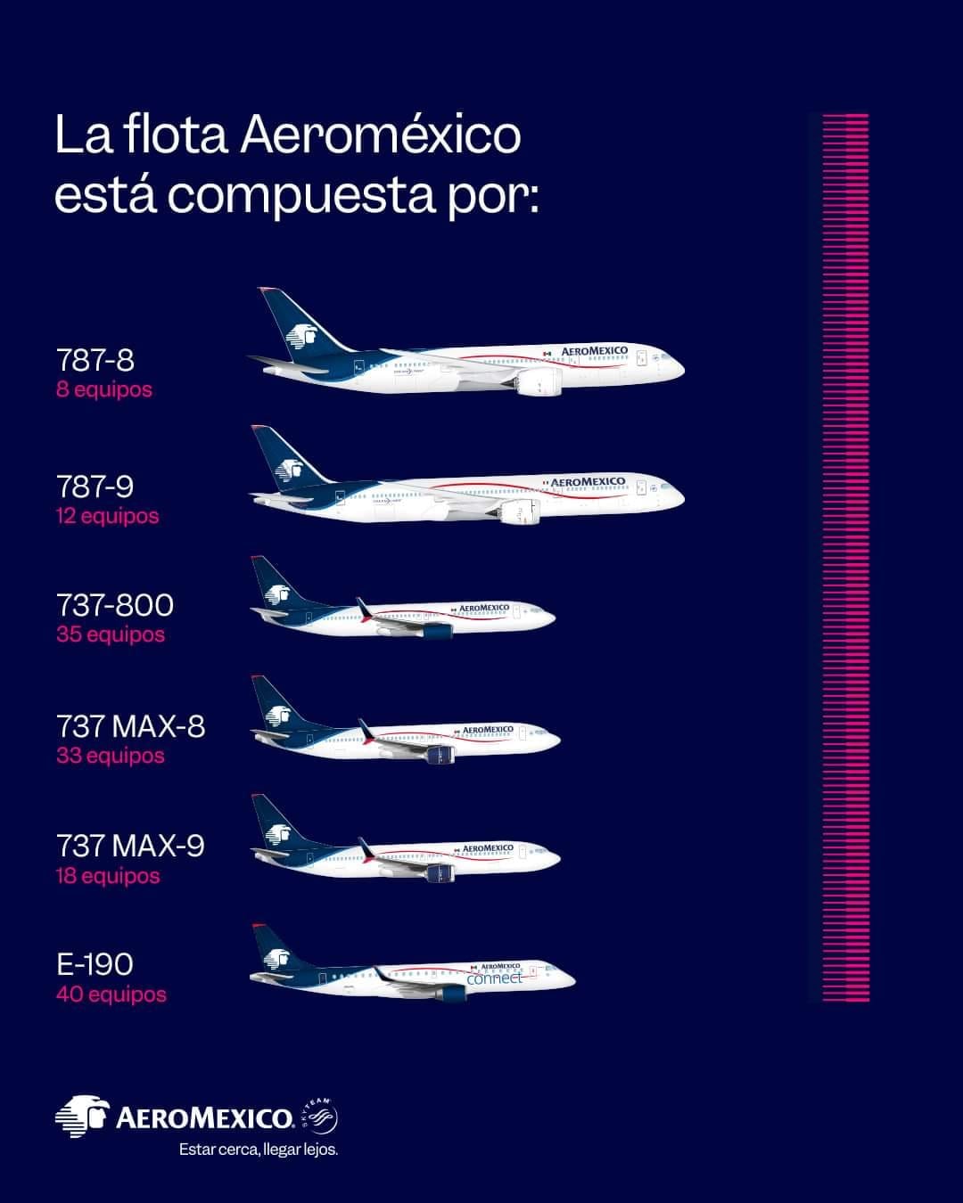 Flota de Aeromexico