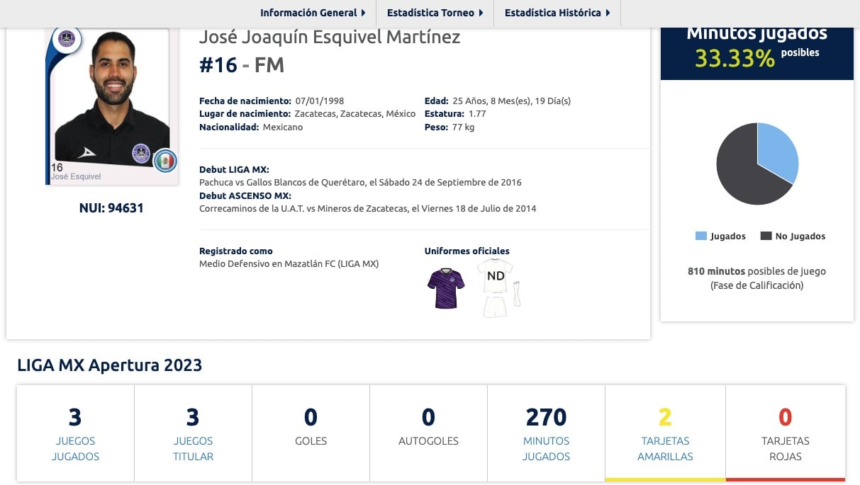 Joaquín Esquivel jugador del Mazatlán