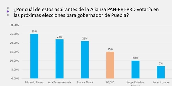 Elecciones