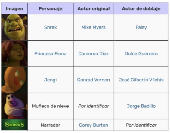Aseguran que Faisy es la nueva voz de Shrek