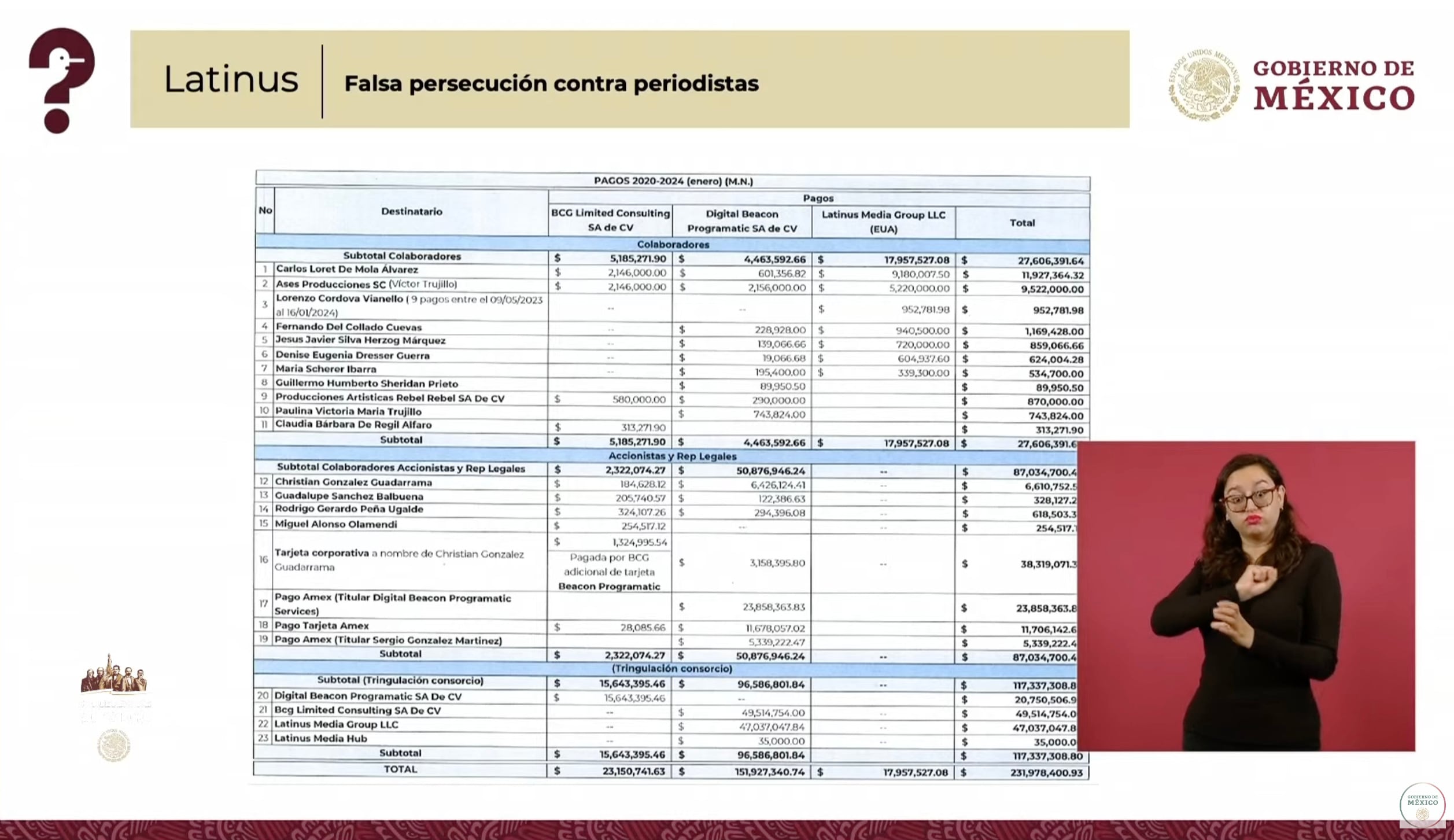 Quién es quién en las mentiras de la semana del 10 de julio