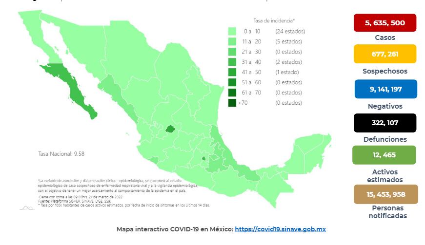 Informe Covid-19 en México al 21 de marzo