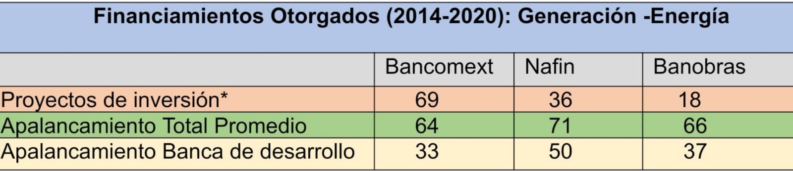 Financiamientos otorgados por la Banca de Desarrollo a empresas privadas.