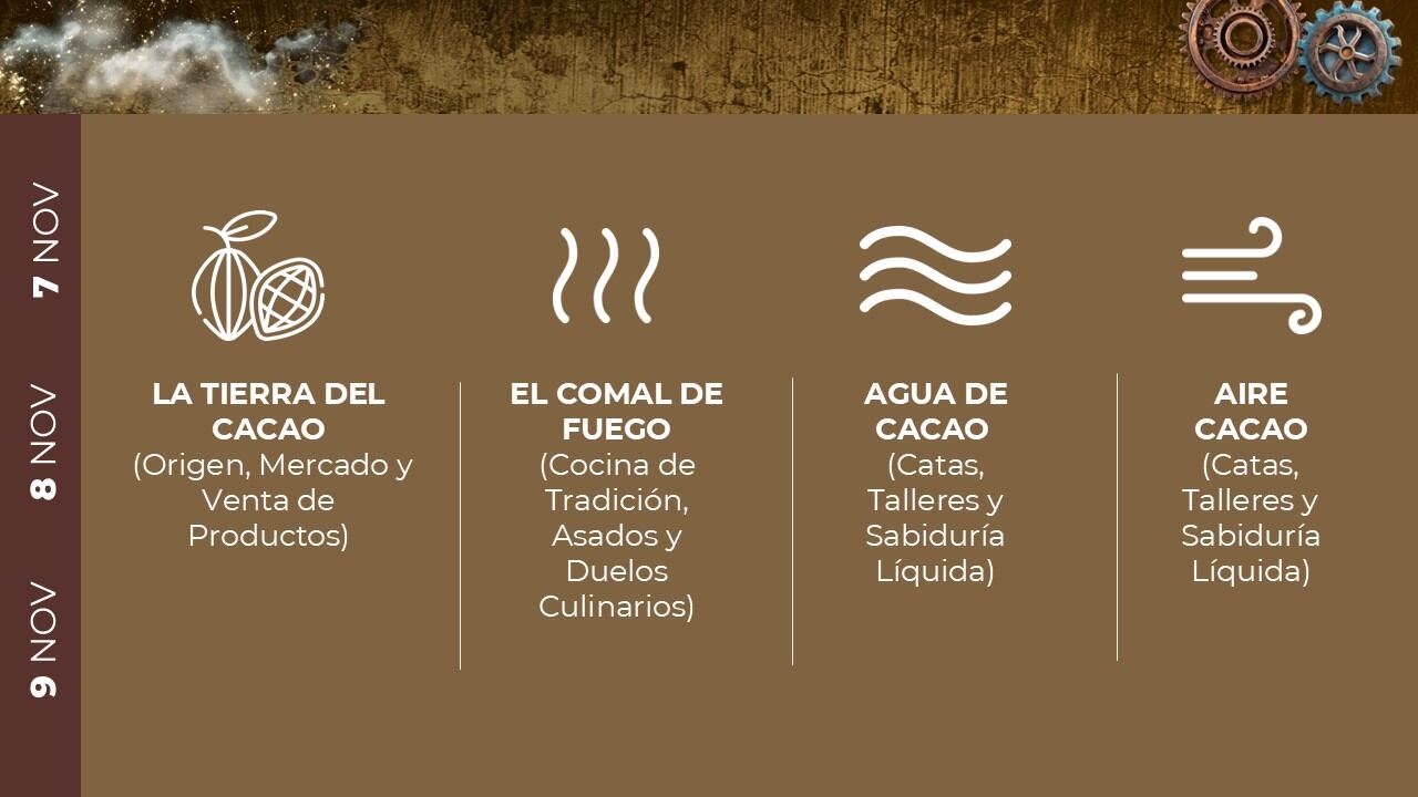 Festival del Chocolate 2025 es del 13 al 17 de noviembre en Tabasco