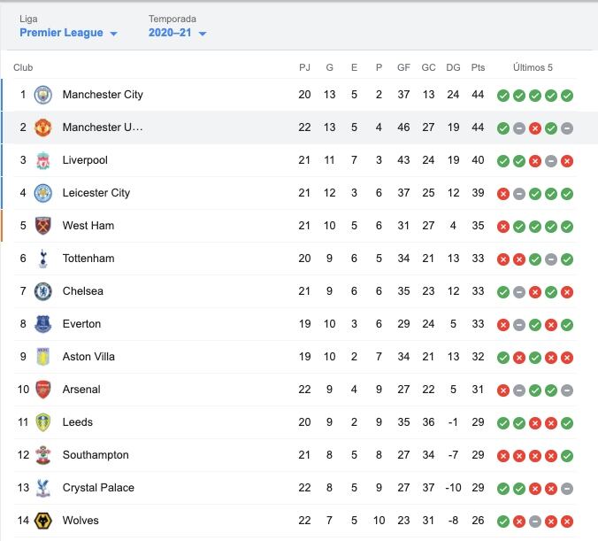 Premier League