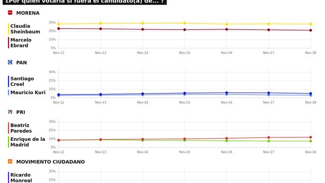 TRACKING DIARIO SDP NOTICIAS Y METRICS MX SOBRE POSIBLES CANDIDATOS PRESIDENCIALES