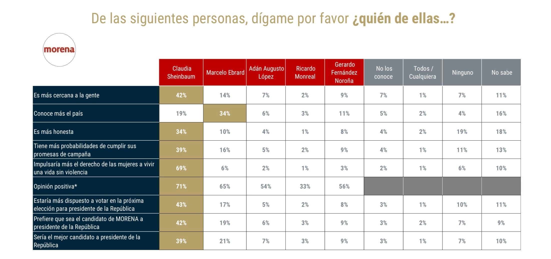 De las Heras Demotecnia