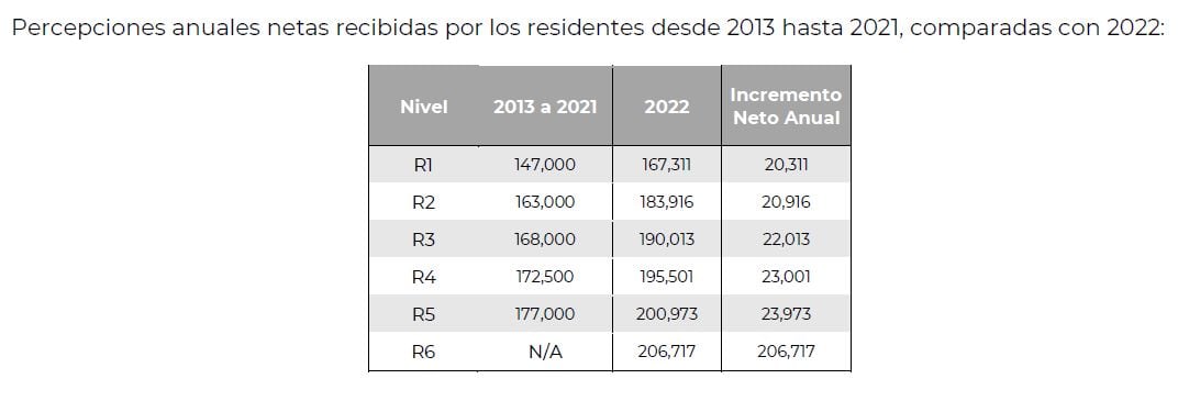 Pemex se pronuncia por inconformidad de médicos residentes de sus hospitales