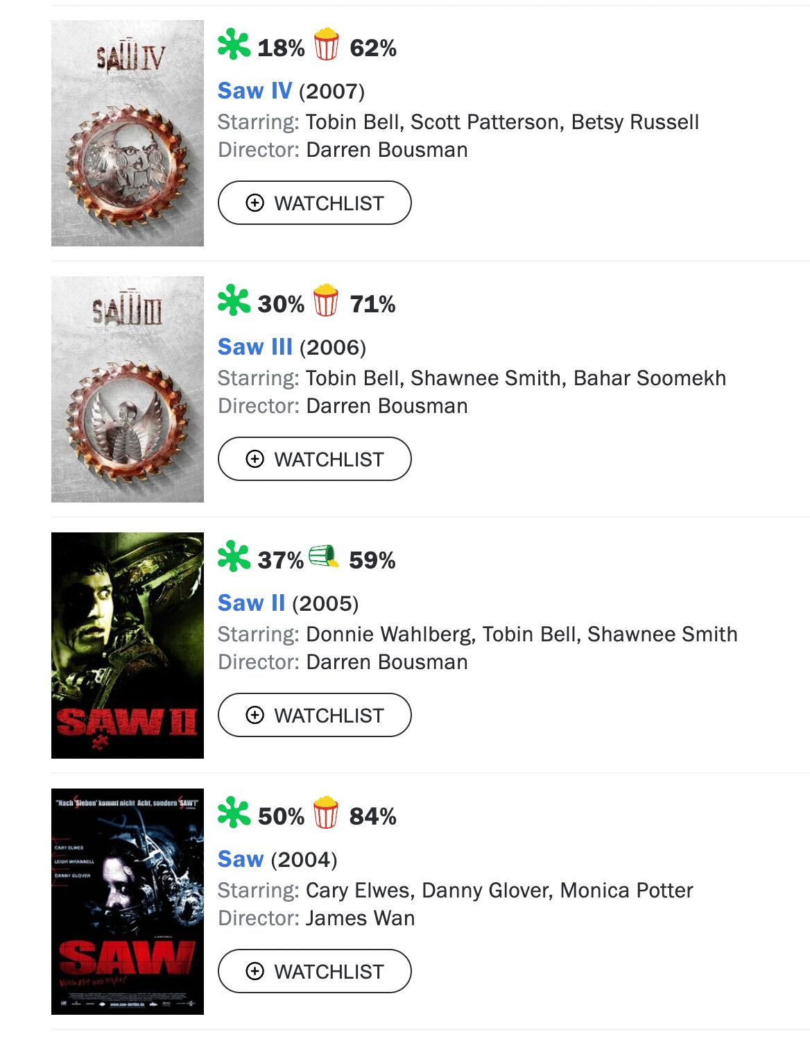 Calificaciones películas de Saw