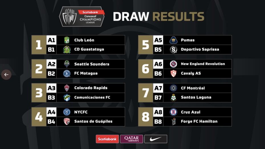 Octavos Final de la Concachampions 2022