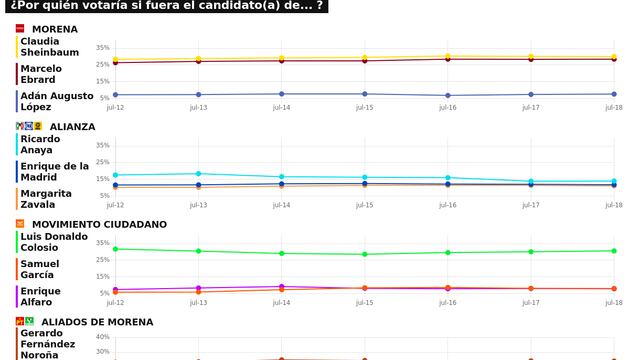 RESULTADOS DEL TRACKING DIARIO DE LA ENCUESTA METRICSMX, RUMBO A LA PRESIDENCIA EN EL 2024