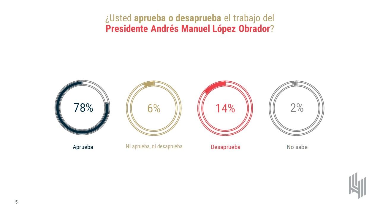 Encuesta De las Heras