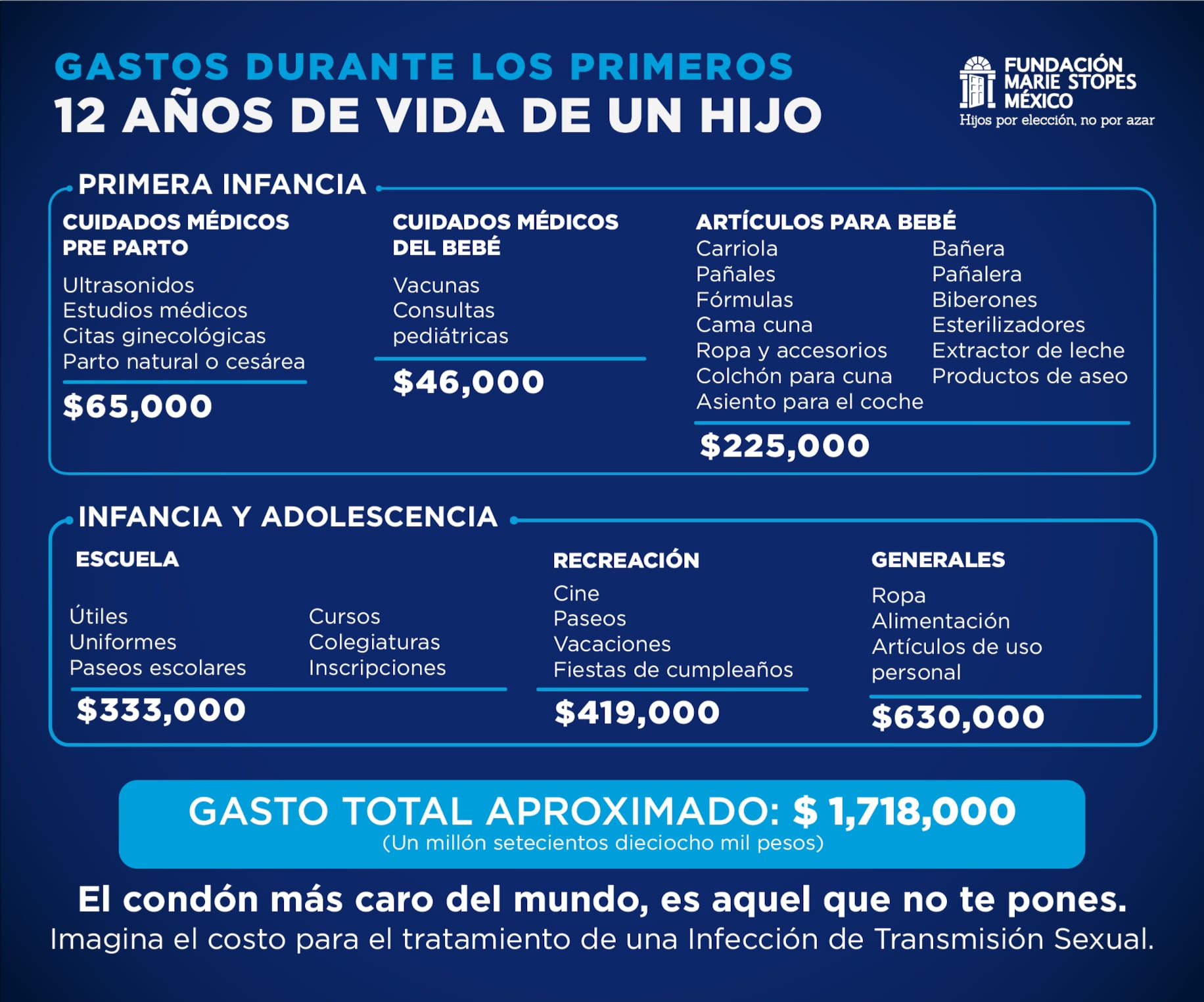 Esto es todo lo que va a gastar si quieres tener un hijo.